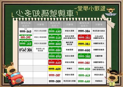 車牌價格