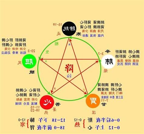 品的五行