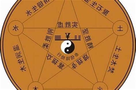 怎麼知道自己的五行