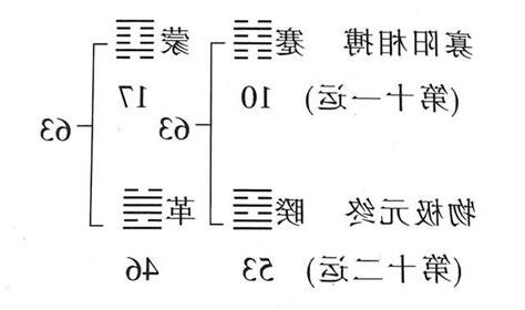 太乙神數失傳