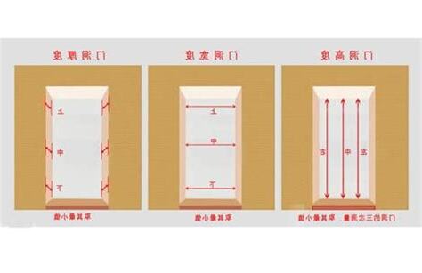 房間門大小