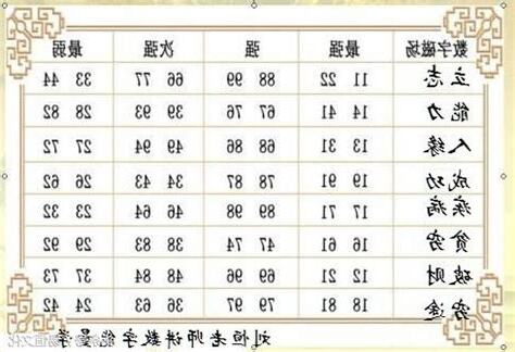 手機數字五行