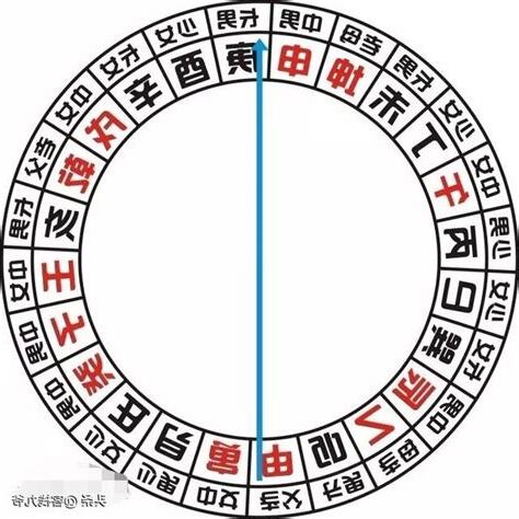 分金