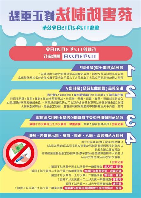 煙害防制法罰單查詢