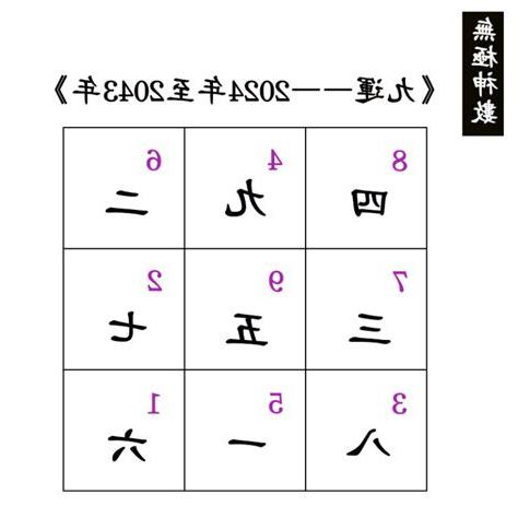 九運年
