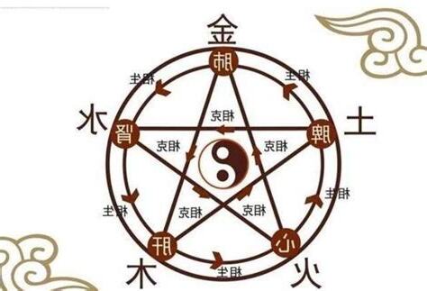 甯五行