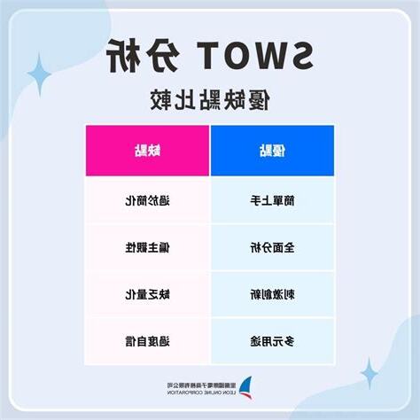 優缺點分析