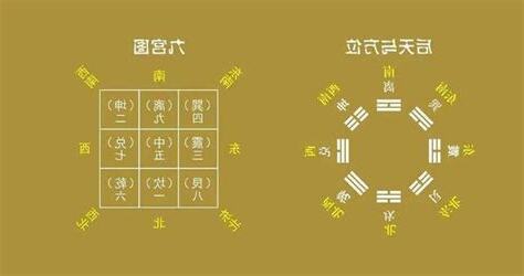 定五行