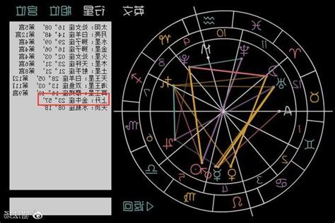 星座命宮查詢