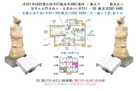 坐西北朝東南2023