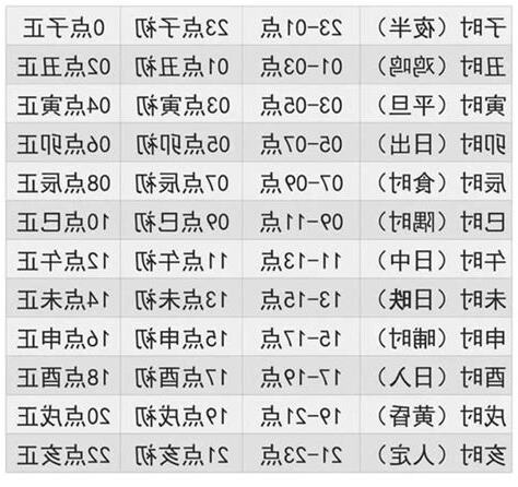 生辰算命