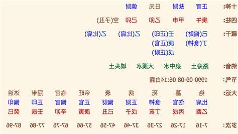 婚姻算命占卜