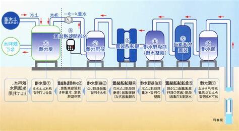 自家水
