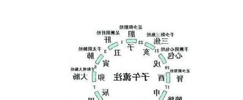 卯時出生幾點