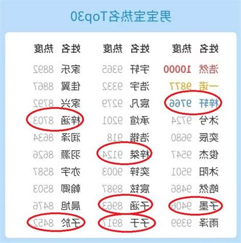 屬金英文名男