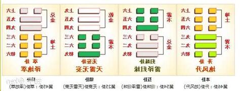 上坤下巽