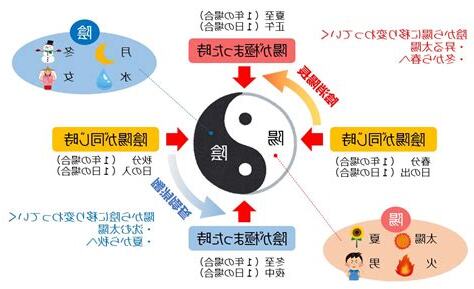 陰陽氣