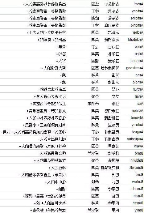 八字英文名