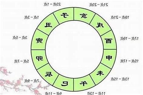 癸酉日