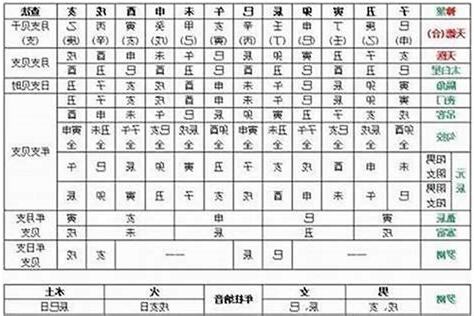 甲木乙木怎麼算
