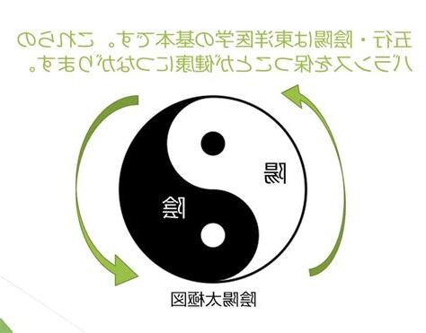 陽陰