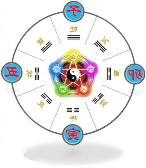 2023月份五行