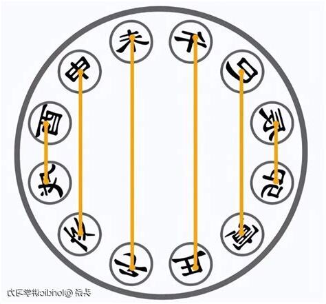 辰寅合