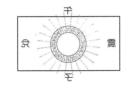 屋子向北方