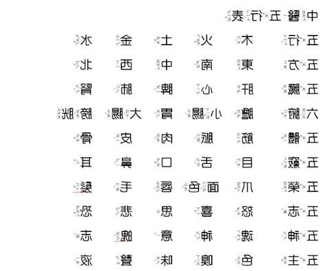 國字五行