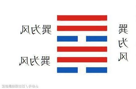 巽為風復合