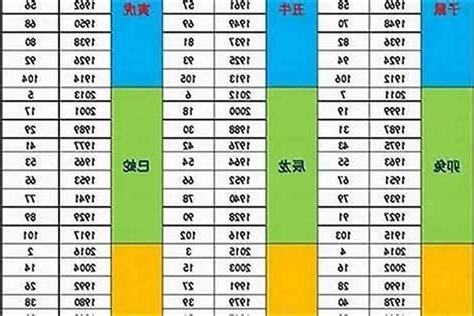 73年次五行