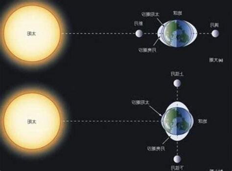 月引東來