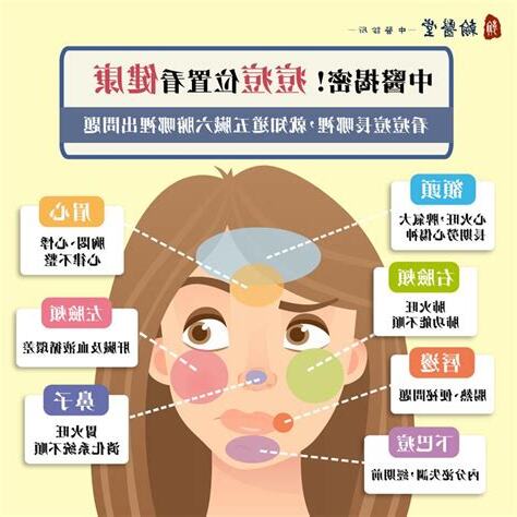 痘痘長得位置