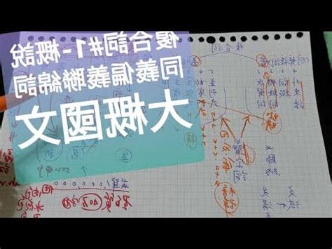 連綿詞舉例