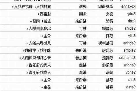 名字男