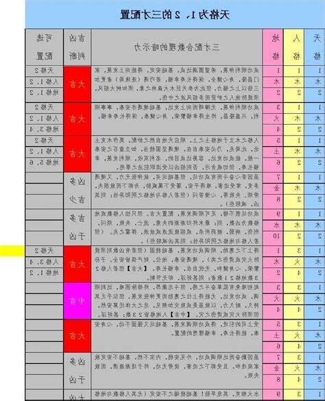 三才配置表