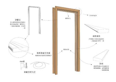 門框製作