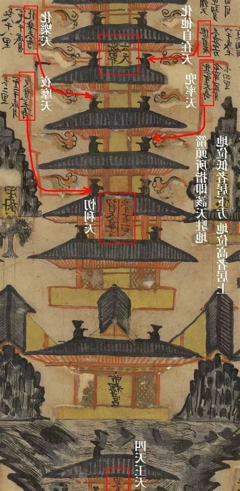 三界九地