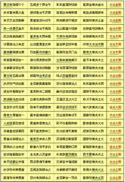 八字婚配