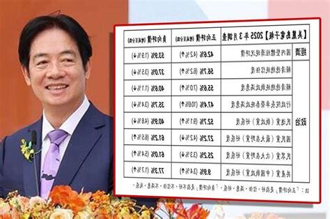 美麗島國政民調