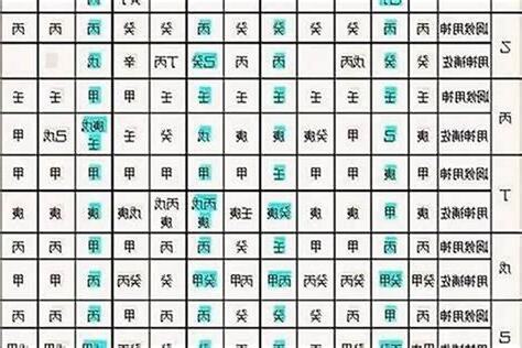 如何看八字喜忌
