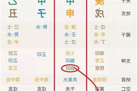 女命孤辰