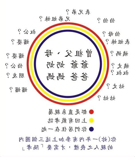 過世禁忌