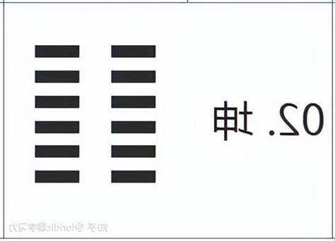 坤卦圖