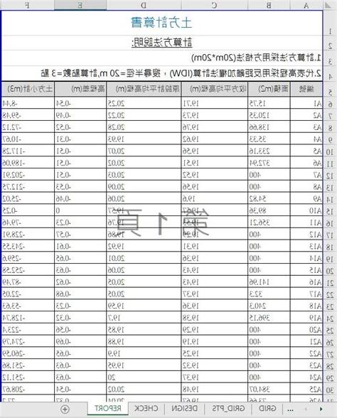 方格法