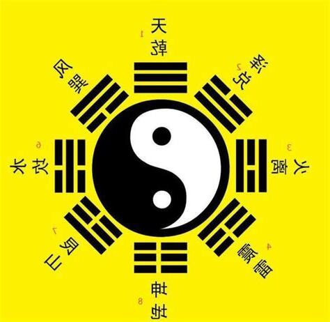 八卦乾卦