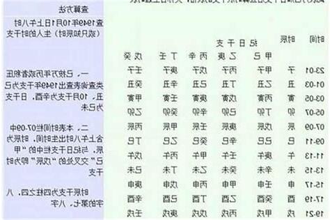 人的八字