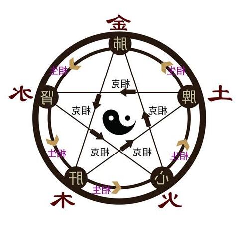 五行的金是什麼