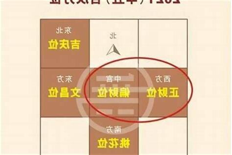 2023年的财位在哪里