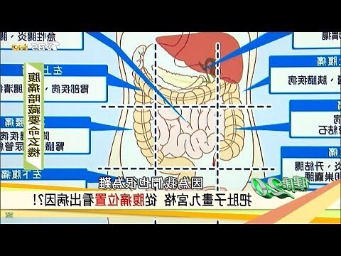 九宮格分析法